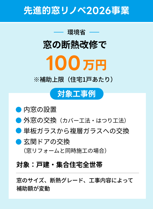 先進的窓リノベ2026事業