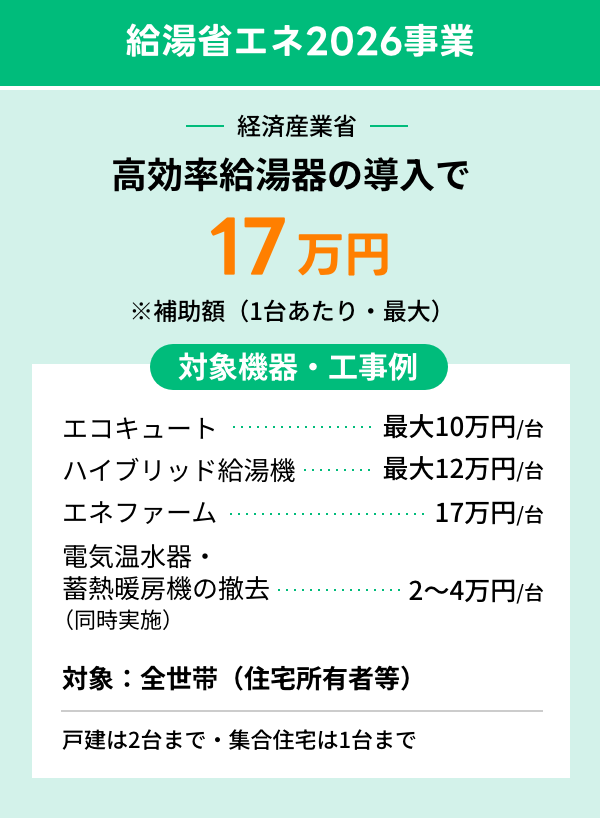 給湯省エネ2026事業